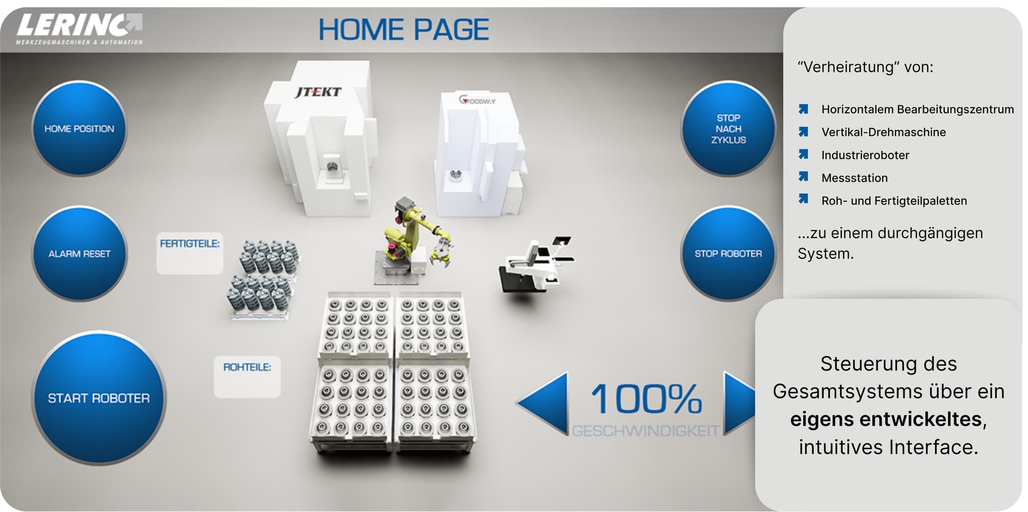Turn-Key-Lösung Interface Beispiel